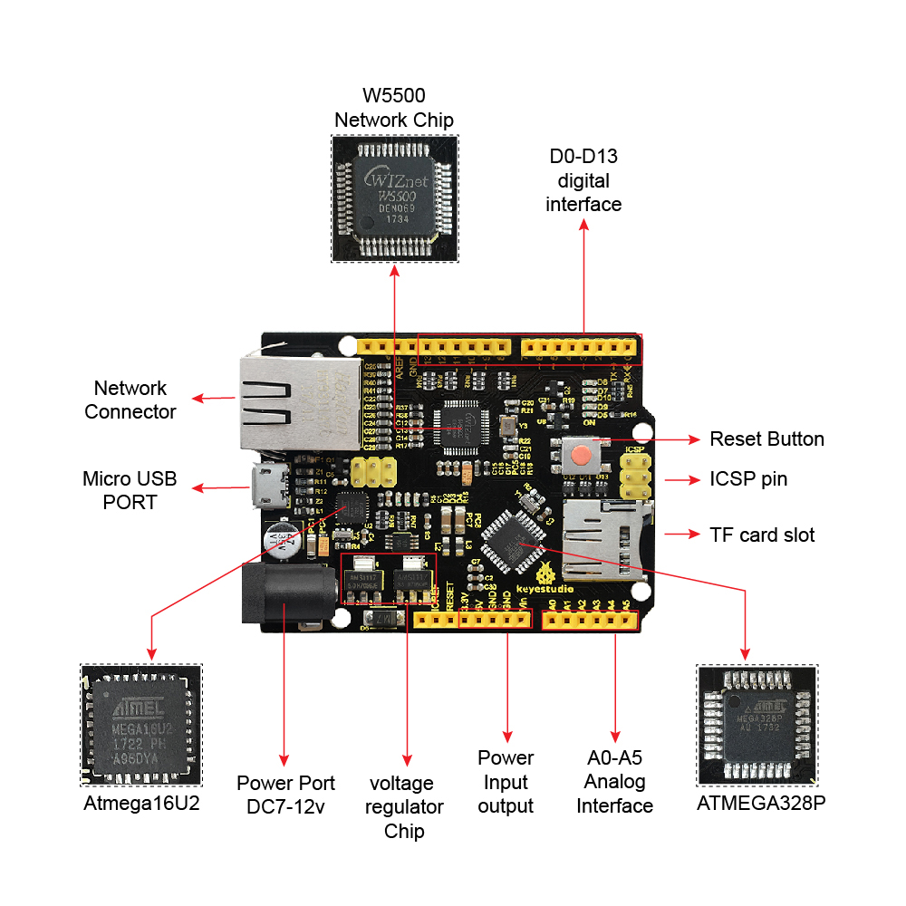 Keyestudio W5500 ETHERNET DEVE - Ethernet Module W5500 评论和价格