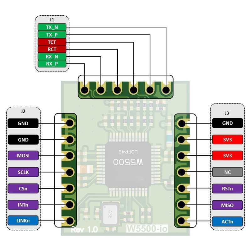 AB42-W5500-Io Ethernet Module  - Ethernet Module W5500 评论和价格