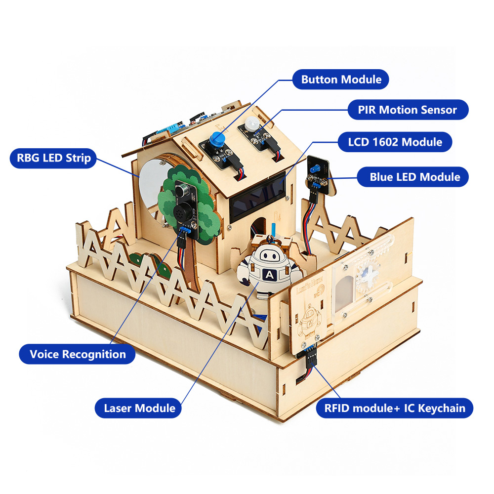 ACEBOTT DIY Smart Home Kit for - Diy Home Automation System 评论和价格