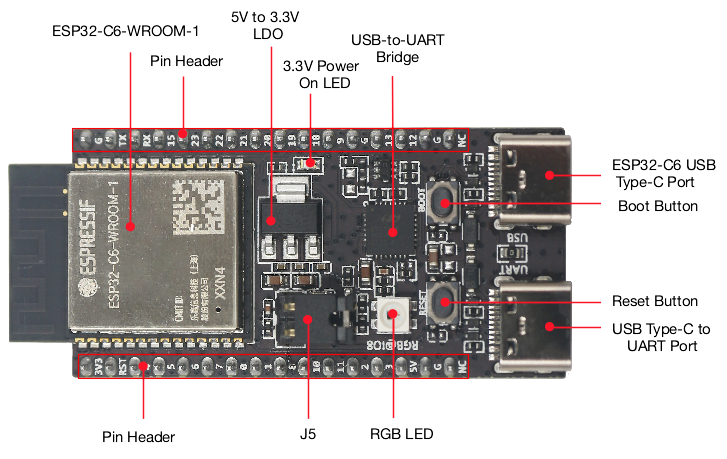 ESP32 C6 DevKitC 1 N8 IoT Boar - Iot Diy Home Automation 评论和价格