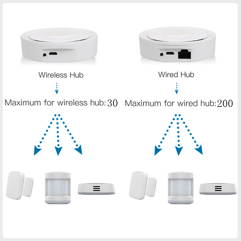 Tuya ZigBee Smart Gateway Home - Diy Home Automation System 评论和价格