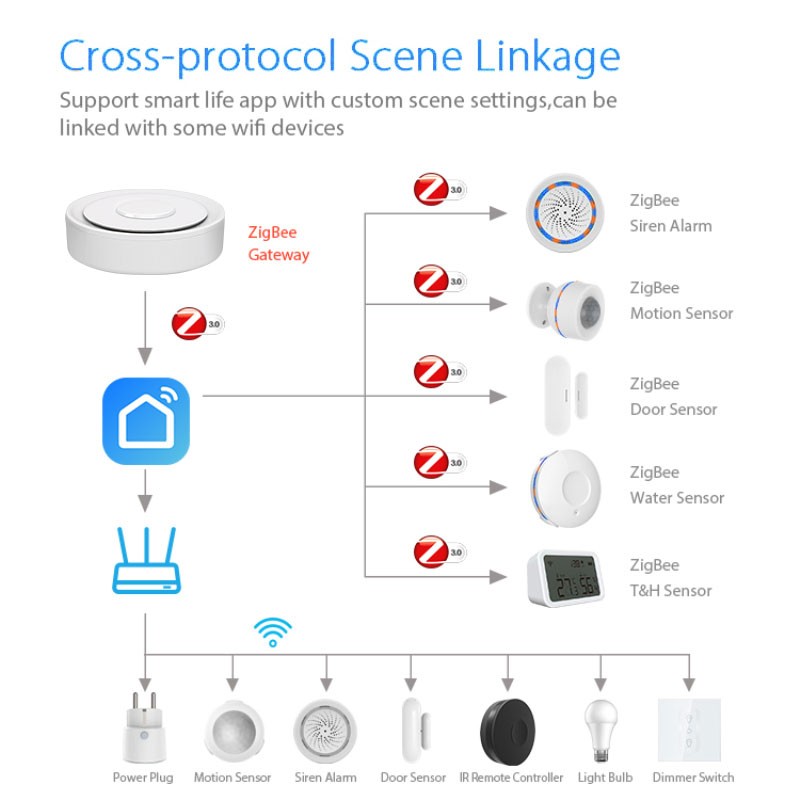 Tuya ZigBee Smart Gateway Home - Diy Home Automation System 评论和价格