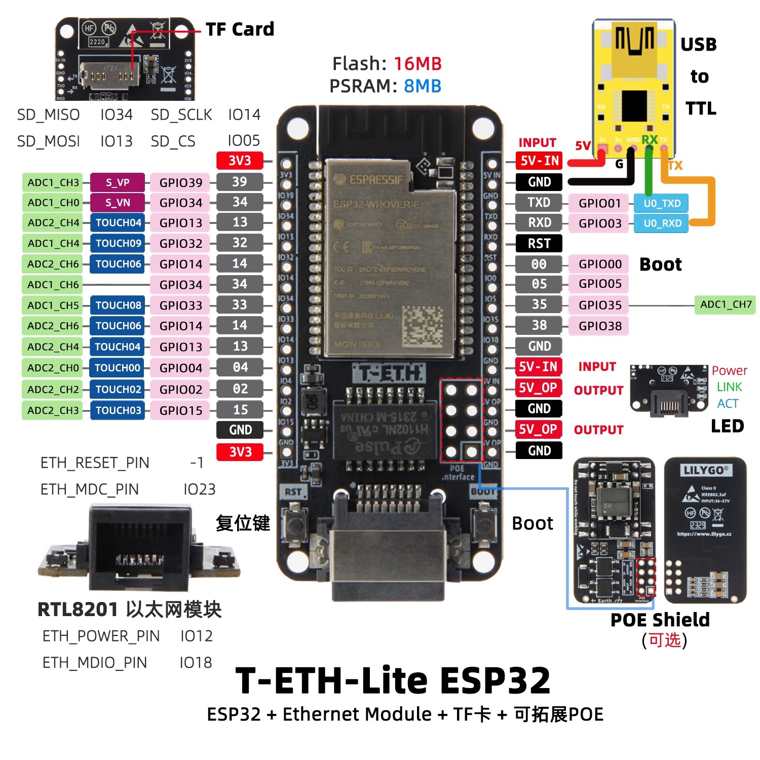 LILYGO T‑ETH‑Lite Dev Board,ES - Ethernet Module W5500 评论和价格